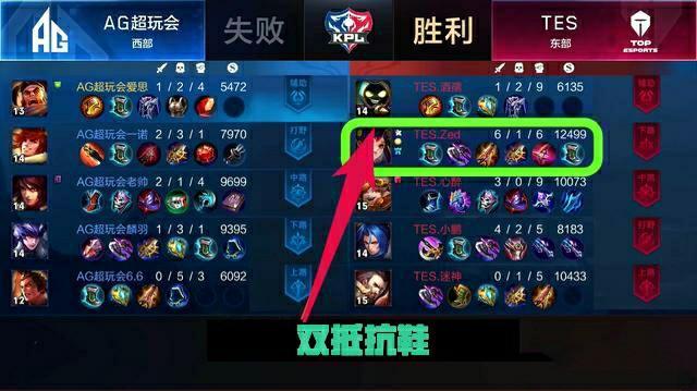 田径的突破