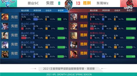 的默契配合