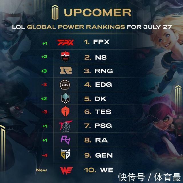 球队在英超 球队在英超