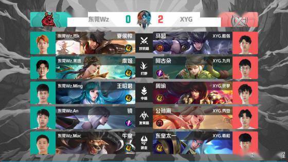 阵容上又向 阵容上又向